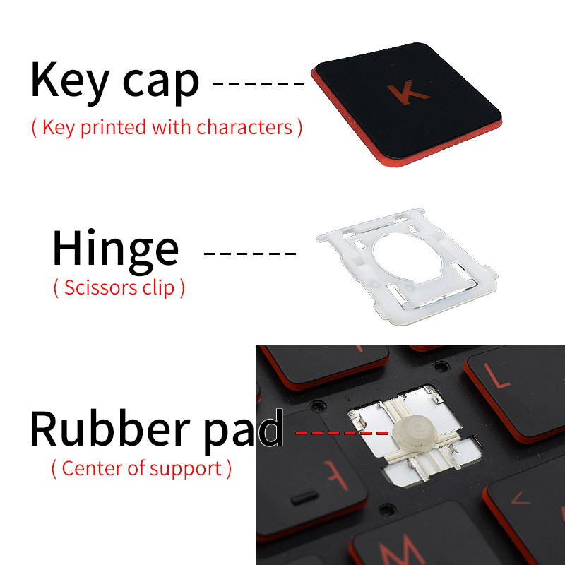 Replacement Keycap Key cap &Sc - đánh giá và giá Laptop Accessories Hp Victus